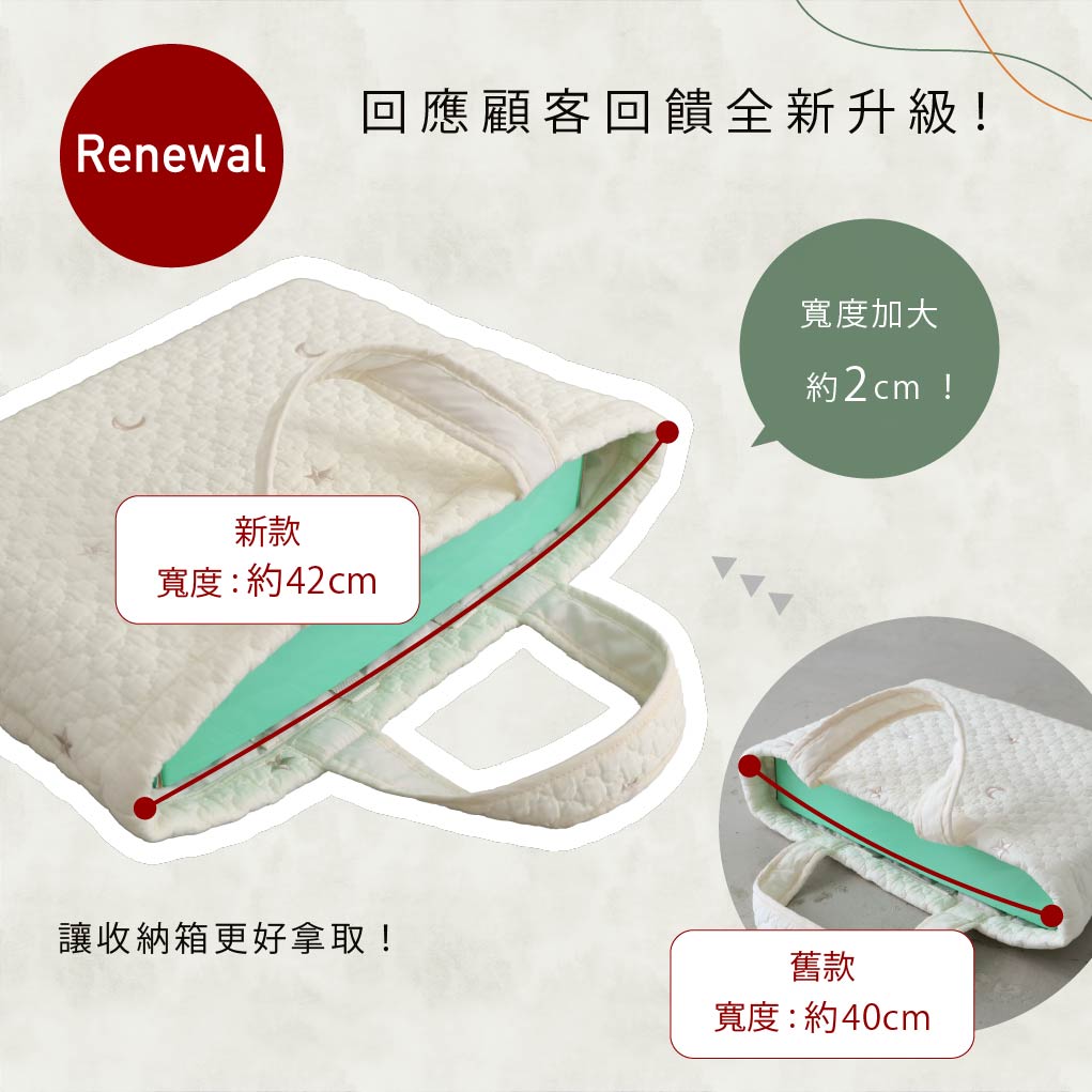 5件式多功能上學提袋