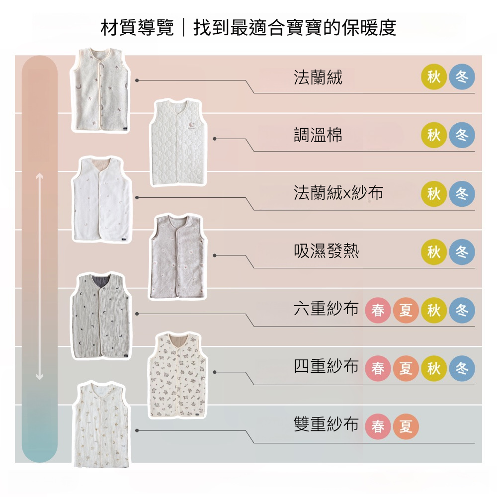 四層紗防踢被